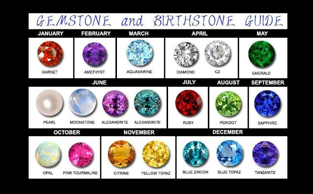 Gemstones